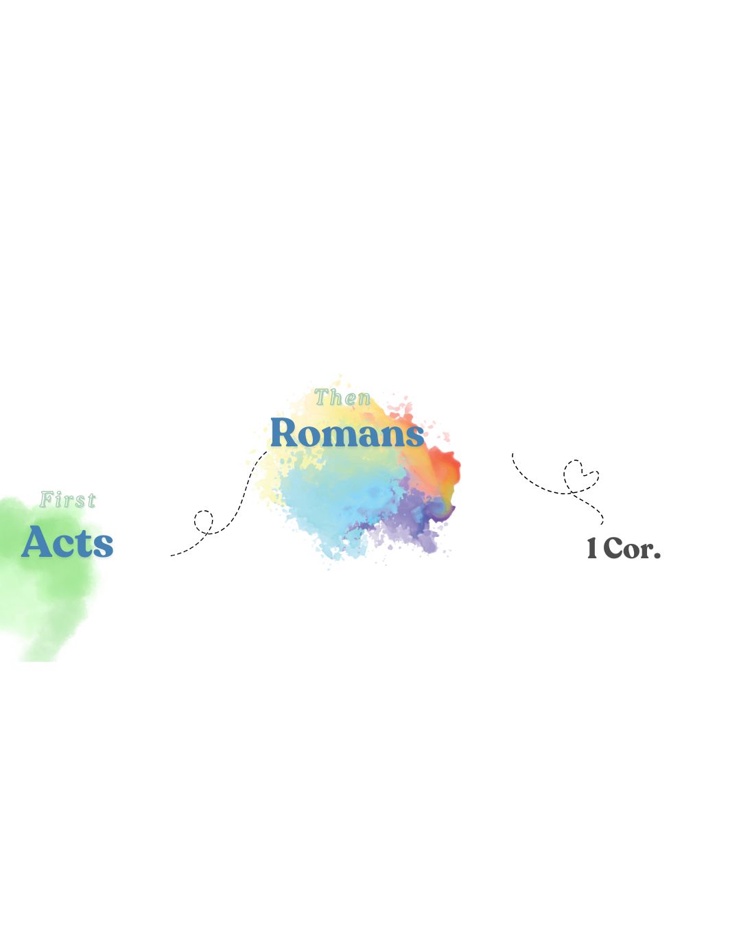 First Acts, Then Romans